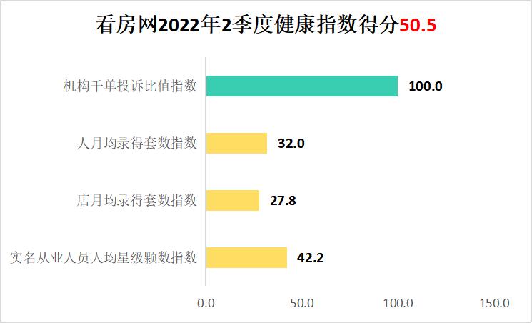 2022深圳地产中介现状,单边代理房产中介