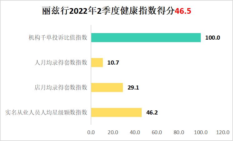 2022深圳地产中介现状,单边代理房产中介