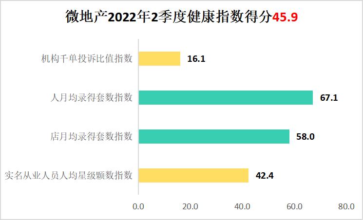 单边代理房产深圳,深圳房地产中介行业现状及前景