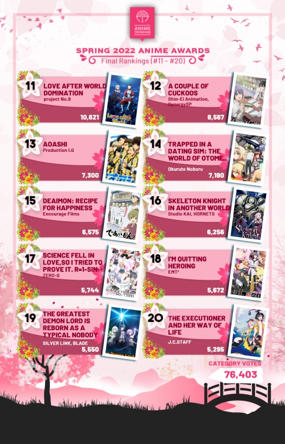 欧美票选2022春番排行TOP10：最强“春天”的冠军