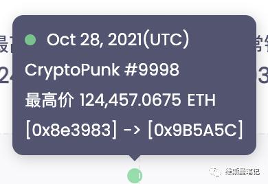 nft大盘数据,股票nft最新信息