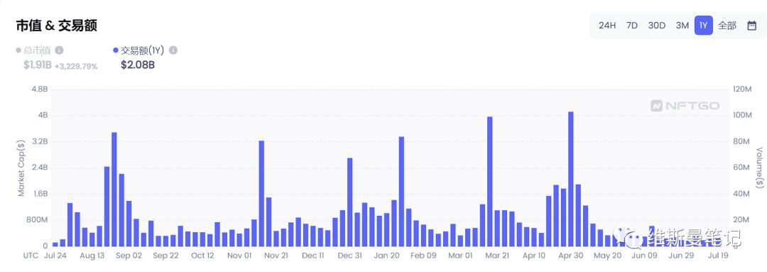 nft实盘跌涨,nft概念股这几天为什么下跌