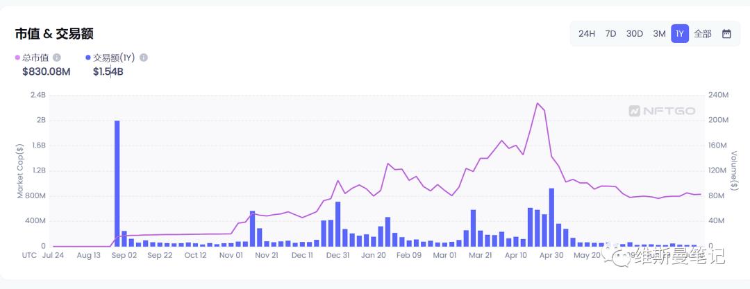 nft大盘数据,股票nft最新信息