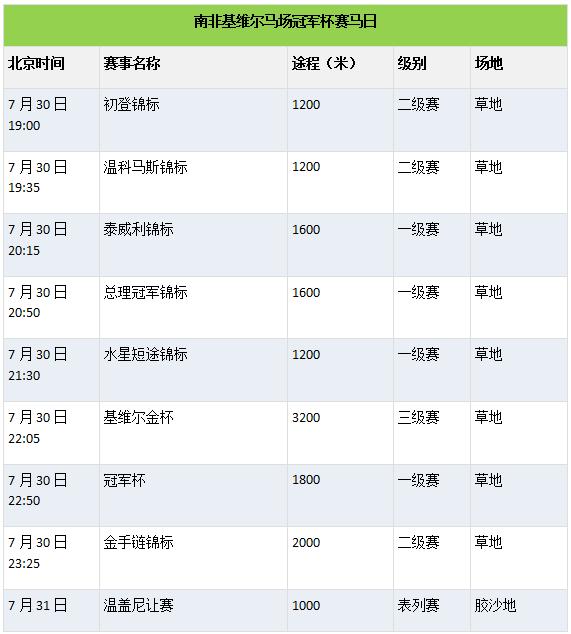 香港赛马“不歇暑”，“致胜一击”爆大冷夺冠