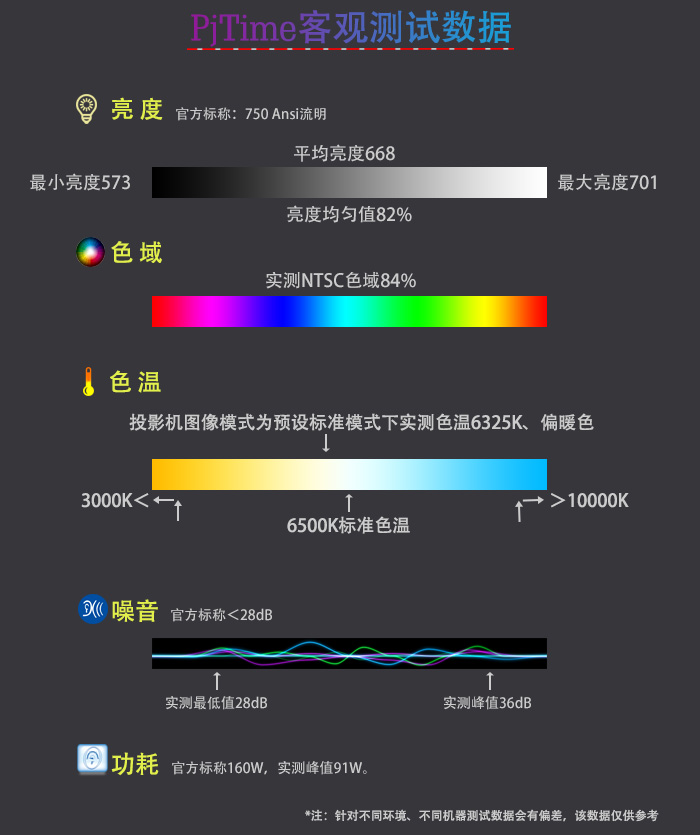 联想thinkplush1投影仪怎么样,联想thinkplusairh4投影仪测评