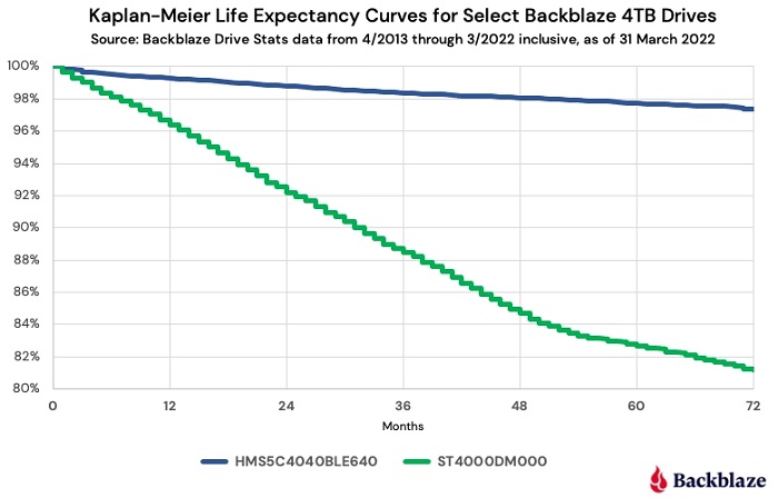 backblaze,backblaze纭洏璇勬祴