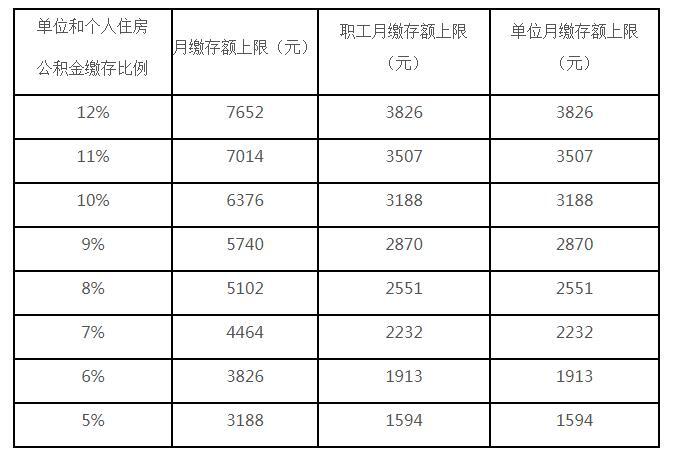 2022年江苏住房公积金涨了吗,工资涨后住房公积金怎样调整