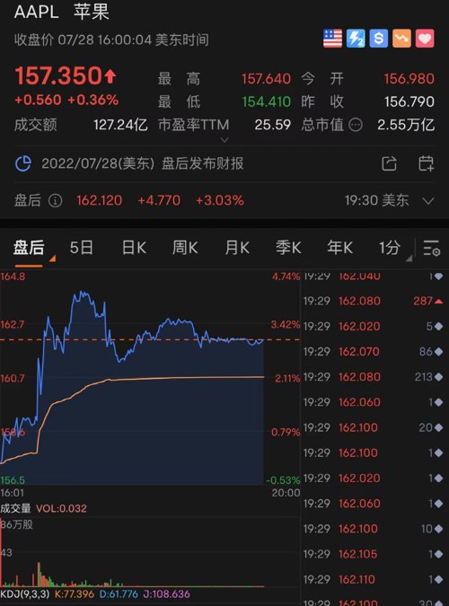 拜登谈美国股市暴跌42%,拜登上台美股大跌
