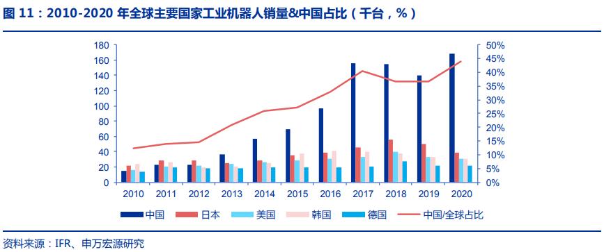 一文彻底读懂智能制造,一文读懂伺服电机