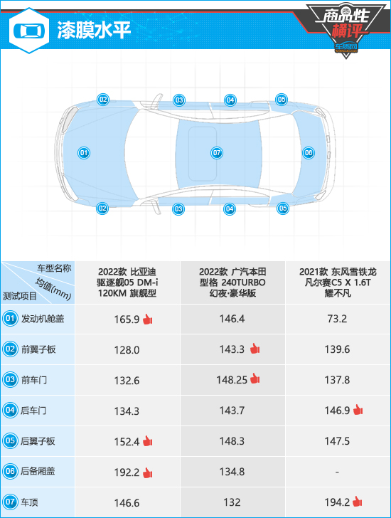 10万到15万最值得推荐的轿车,15万左右性价比高的轿车排行榜