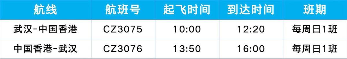 南航计划复航武汉至首尔国际航线,每周三班武汉至悉尼航线复航