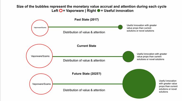 观点：“庞氏*局骗**”是加密行业必要的催化剂