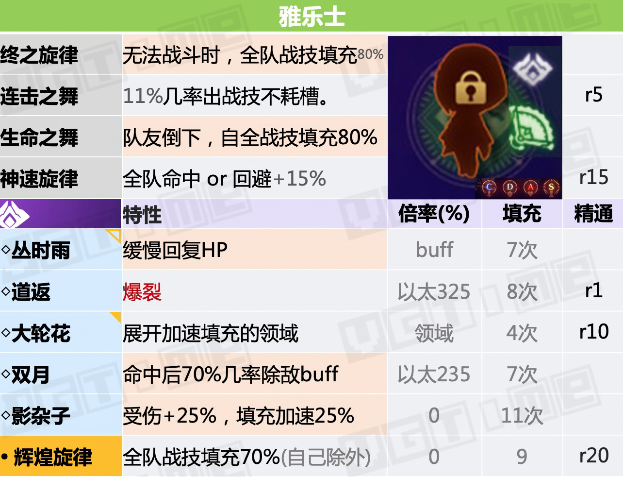 异度神剑3天赋战技如何触发,异度神剑3前期职业搭配