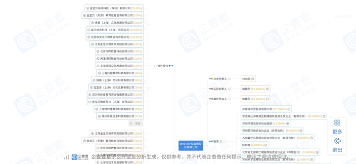 金宝贝早教会不会被关闭,金宝贝早教中心最新舆论