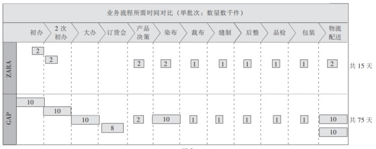 代沟英语gap,gap是啥呀
