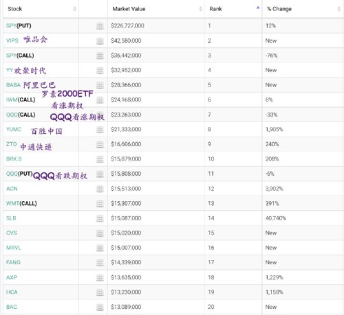 华尔街最疯狂的赚钱机器,华尔街最厉害的交易