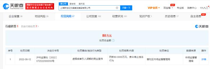 自称能治好华佗都治不好的病，上海文峰因虚假宣传被重罚280万