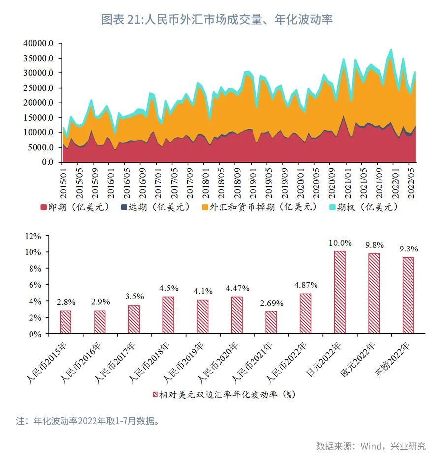香港人民币离岸交易量,香港汇市离岸人民币