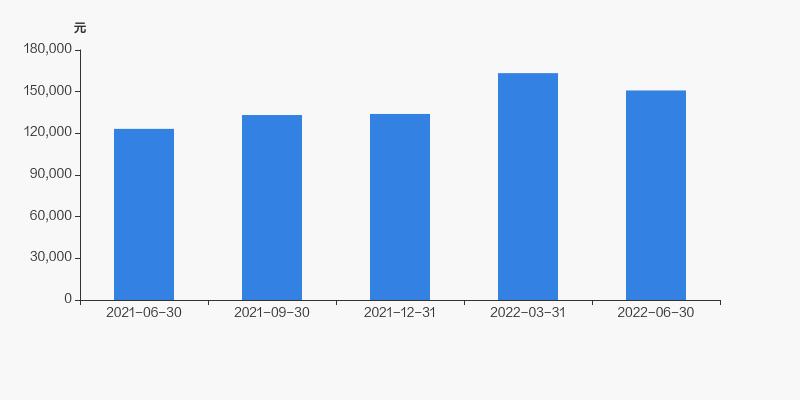 驰宏锌锗员工持股计划,驰宏锌锗十大股东