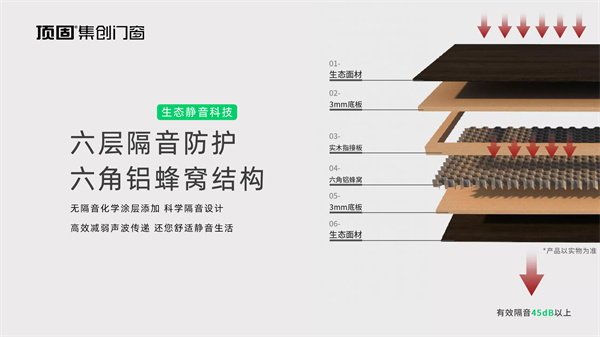 顶固集创门窗型材,顶固集创门窗怎么样