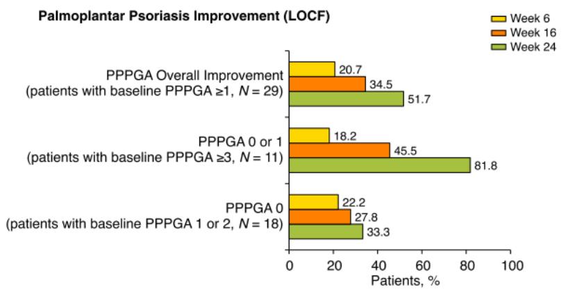 生物制剂治疗银屑病的口服药,银屑病专属药