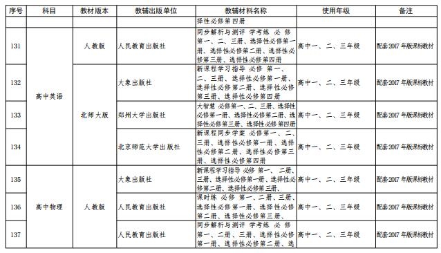 中小学教辅材料推荐目录有什么用,四川2022-2023中小学教辅材料目录
