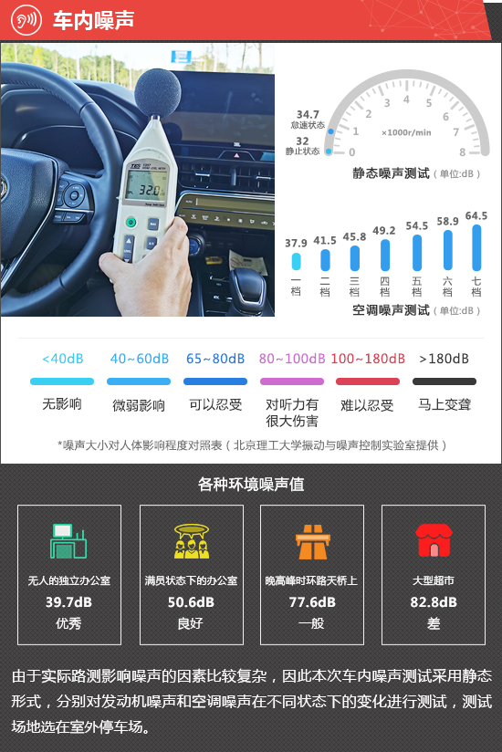 2022款一汽丰田凌放HARRIER新车商品性评价