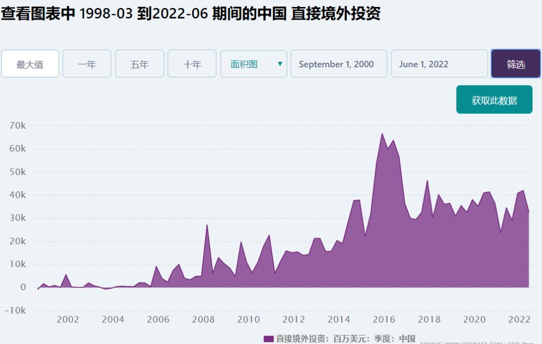 中国政府引导基金50强,政府引导基金对企业有何影响