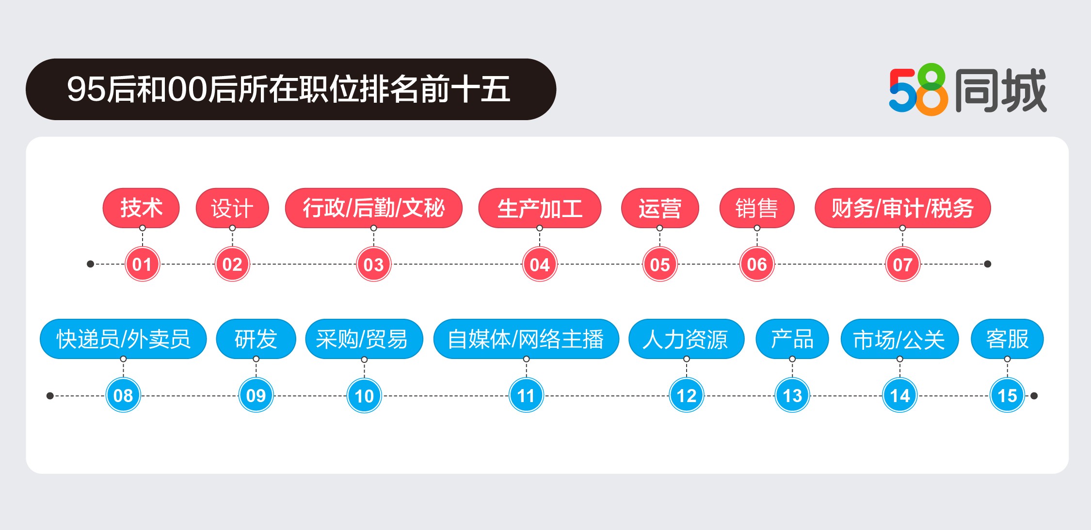 鑱氱劍z涓栦唬,58鍚屽煄鑱氱劍
