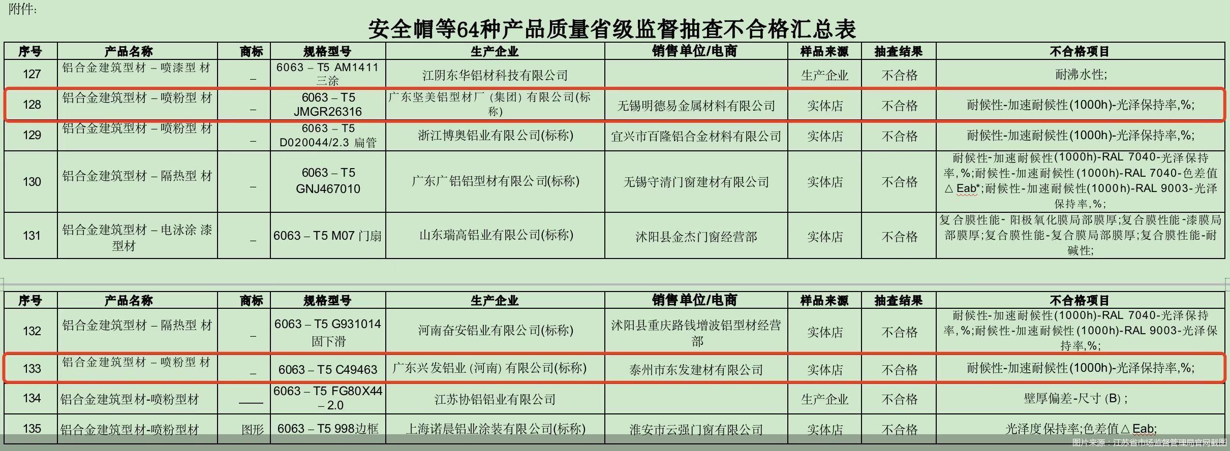 坚美铝材和兴发铝材哪个好,兴发和坚美