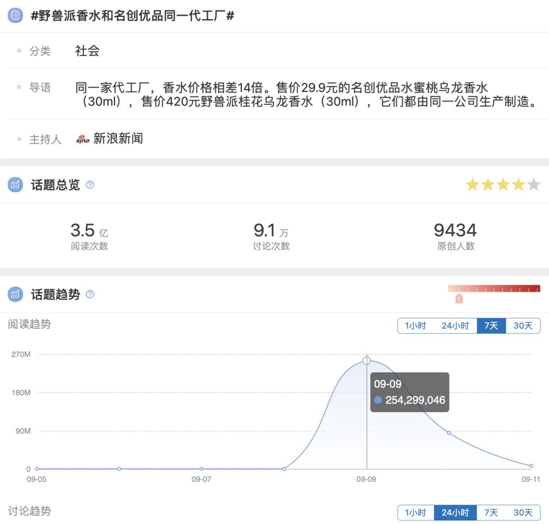 品牌溢价到底溢的是什么意思,品牌溢价究竟来自哪里