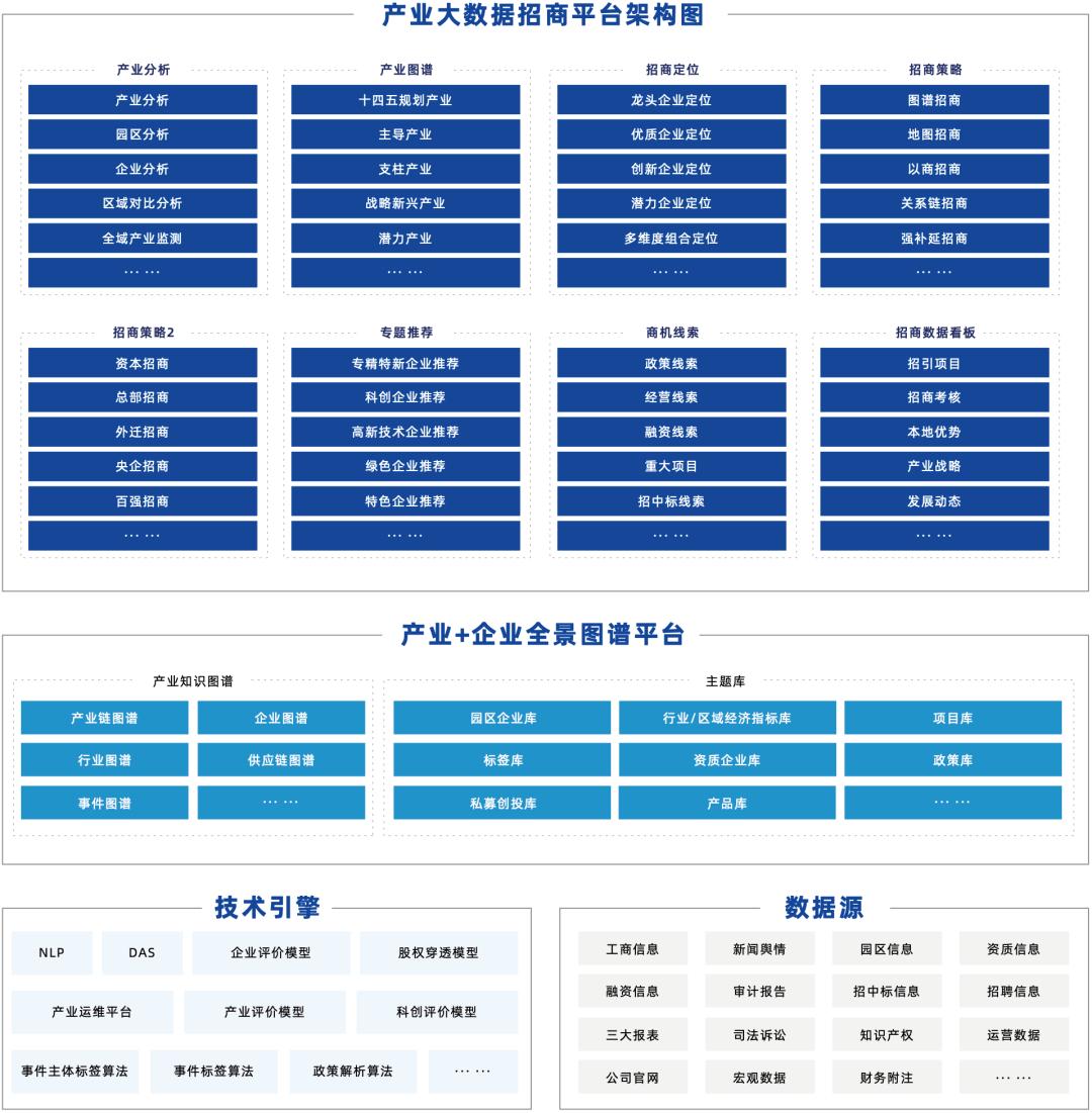 以元素级创新洞察世界！数库科技重磅发布SAM2.0产业数字化平台