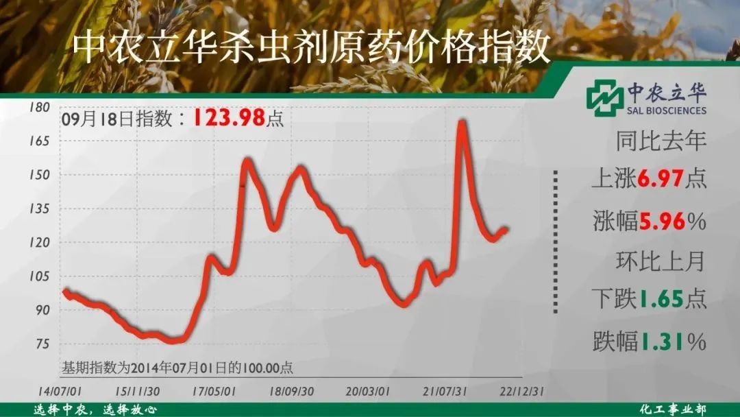 精草铵膦原药价格,草铵膦原药价格