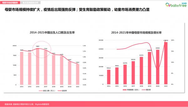 尼尔森最新母婴零研洞察：新生代“孕育”新增量宝宝树等母婴垂类App释放长期价值