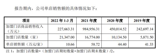 蜜雪冰城a股,蜜雪冰城冲击港股上市门店超万家