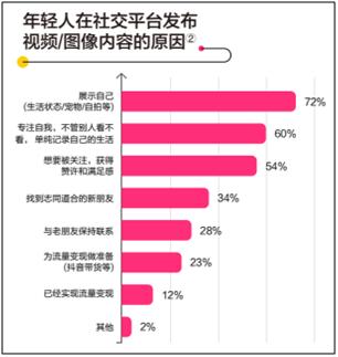 抖音网红的世界，你都懂吗？——抖音达人（KOL）总貌全解析
