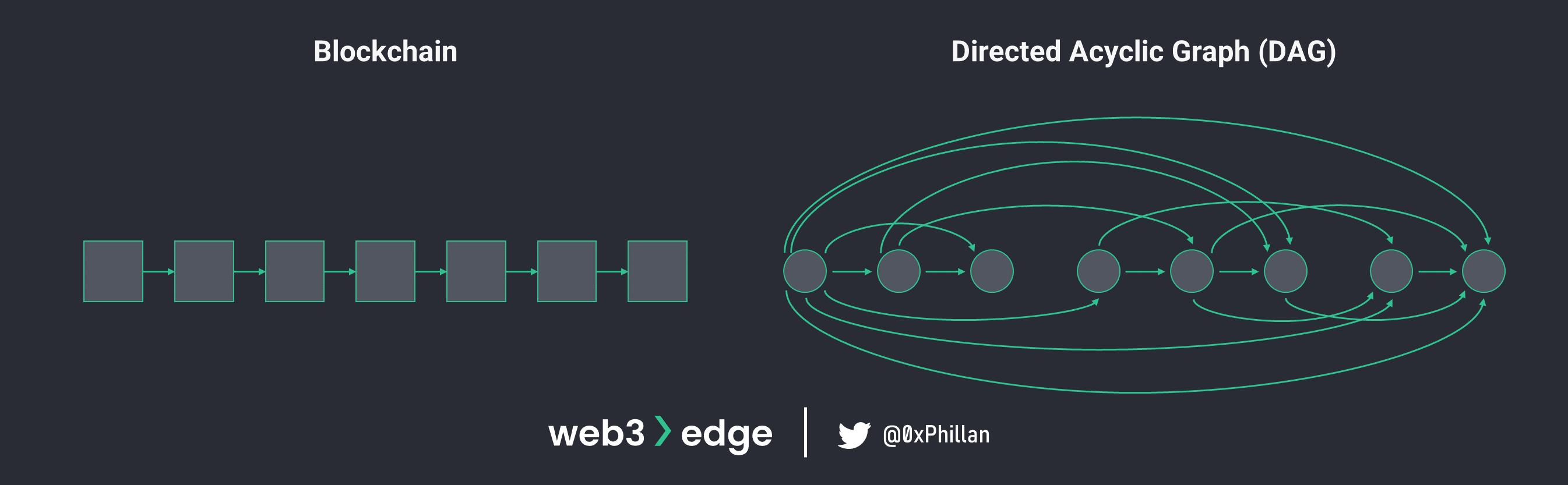 web3知识100讲第一讲,从零开始学习web3