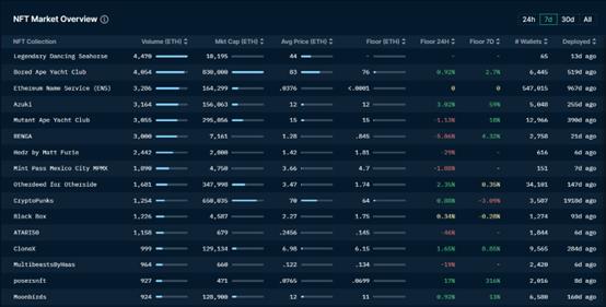 市场强势震荡两条主线,市场分化低估值蓝筹赛道