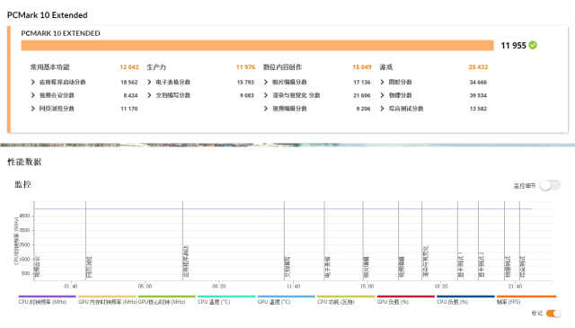 12代intelcorei7性能,笔记本12代i7性能过剩