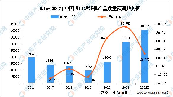 2024年焊机行业趋势,2023全球通信设备市场分析