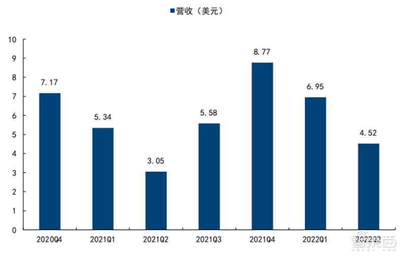 全球两大VR阵营终极战!字节VSMeta,实力差距到底多大?「附*载下**」|智东西内参