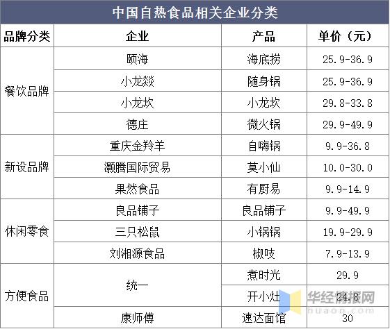 自热米饭里的米是假米,假自热米饭