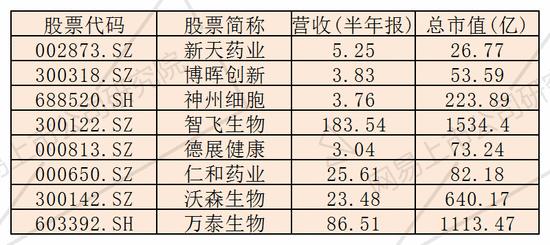万泰生物hpv市场占有率,万泰生物2023年净利预降超七成