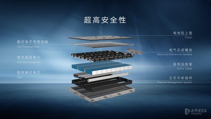 飞凡r7高强度钢占比,飞凡r7与极氪