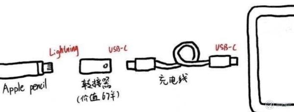 苹果悄无声息上架两款新ipad,苹果下个月发布的ipad