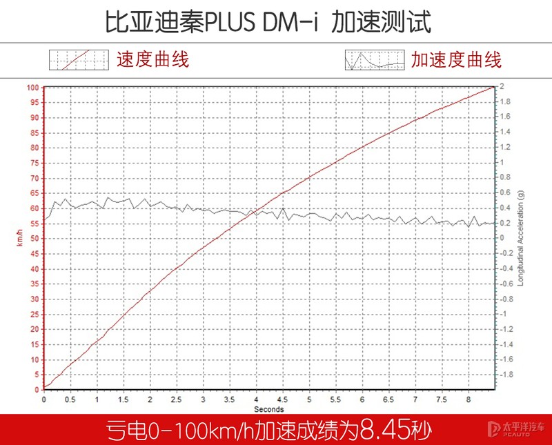 吉利最近发布的插混车,吉利的插混和比亚迪的插混哪个好