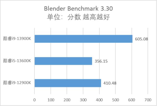 英特尔发布第13代酷睿处理器家族,英特尔13代酷睿处理器有哪些