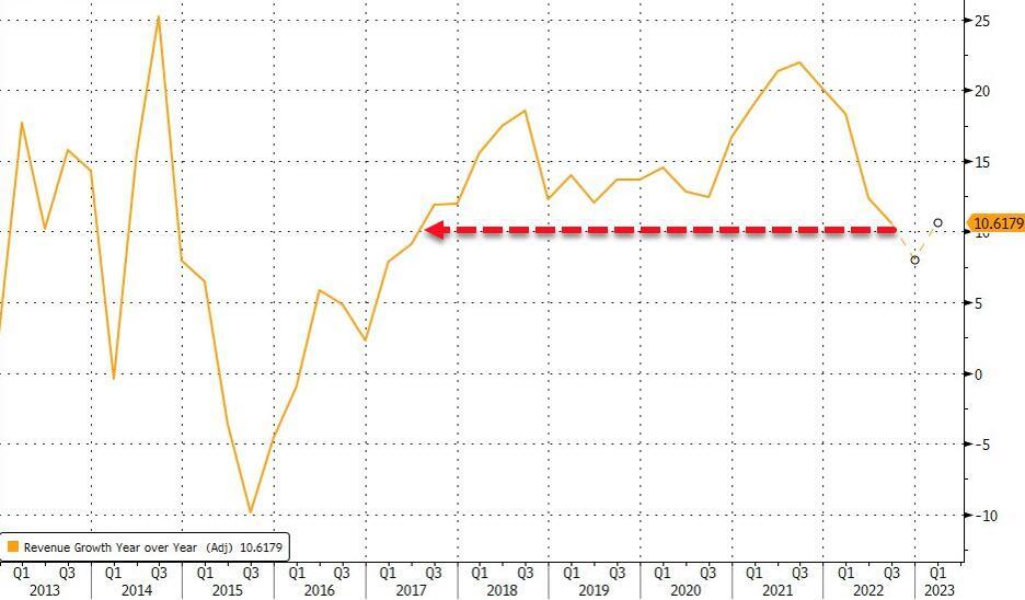 微软年收入及净利润,微软财报最新利润