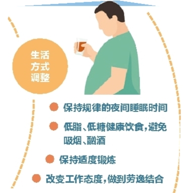 第二十二个世界男性健康日,男性更年期你知道多少