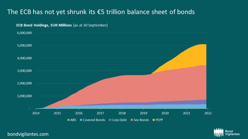 全球市场的“心跳测试”：英国人玩崩了之后，轮到欧洲缩表了？